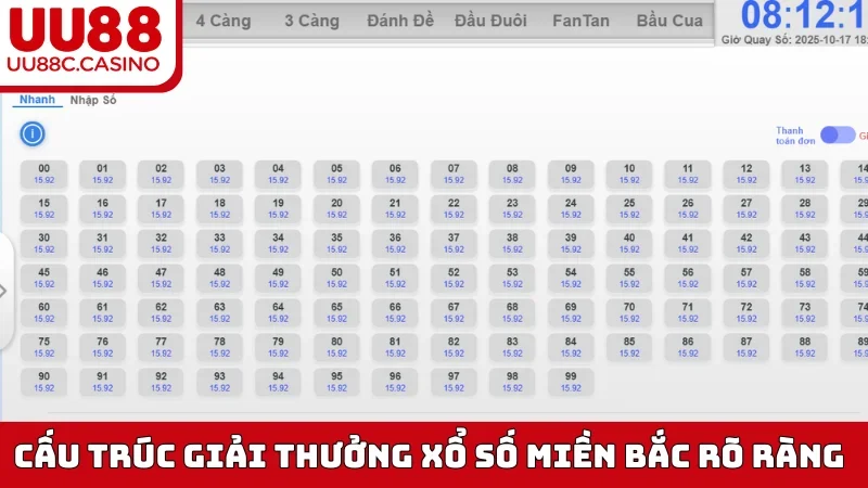 Cấu trúc giải thưởng Xổ Số Miền Bắc rõ ràng